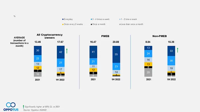 马来西亚加密市场调研报告小结