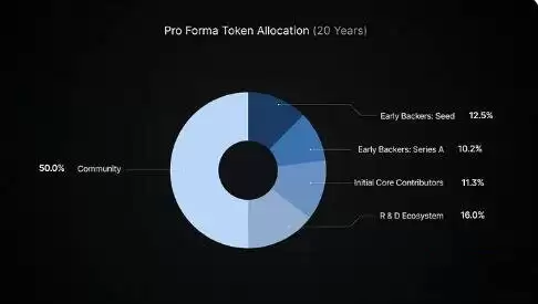 io.net(IO)币是什么?IO代币经济学以及未来潜力分析