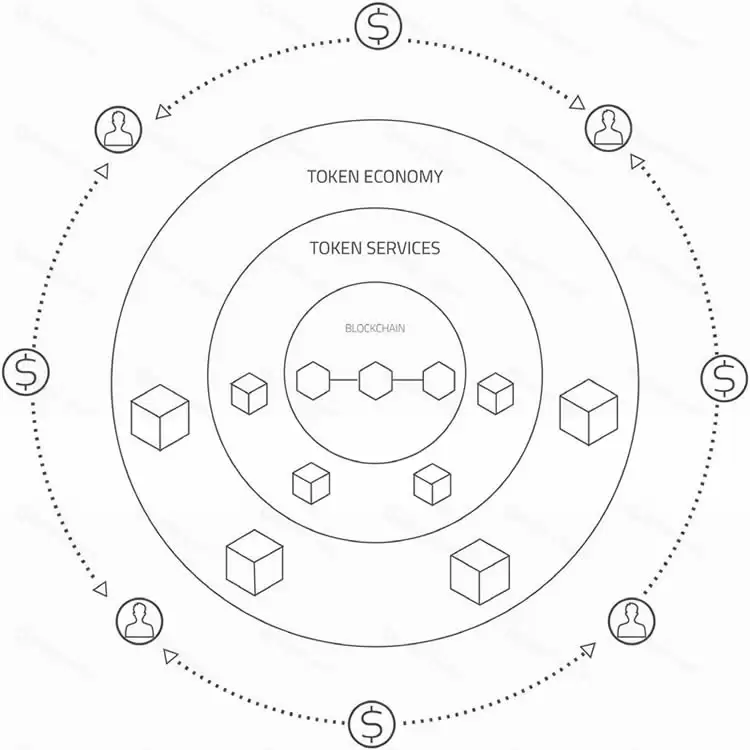 什么是ArcBlock?区块链平台ArcBlock详细介绍