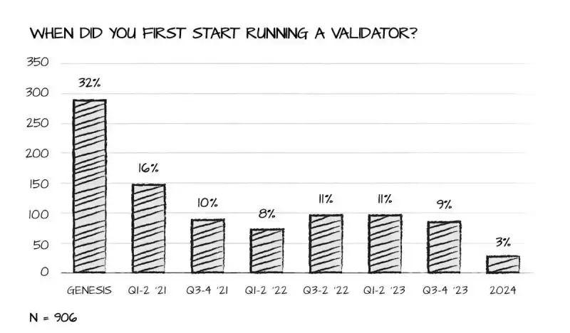 2025以太坊独立质押者应该关注哪些问题？