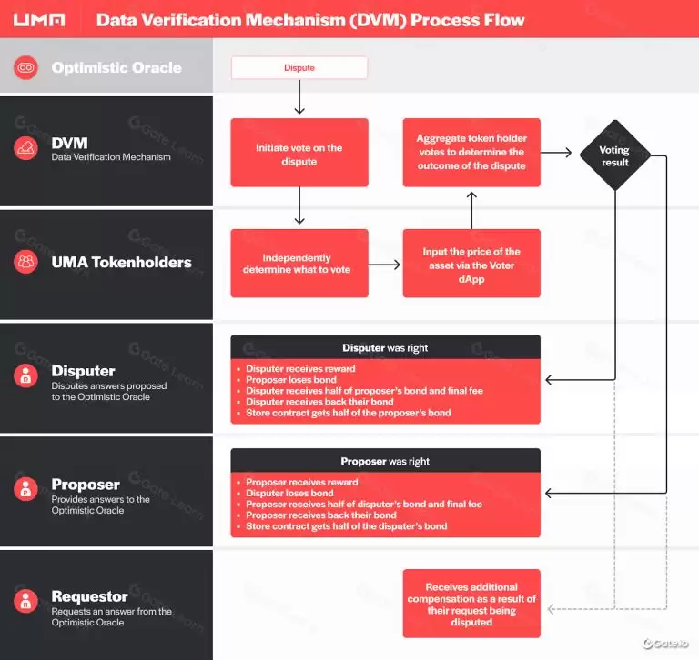 UMA币是什么?未来潜力如何?2025-2030年UMA币价格预测