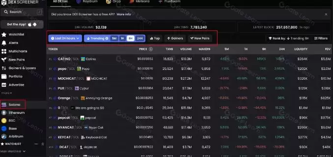 如何更好的找百倍千倍MEME币?一套流程助力你更好寻找meme币