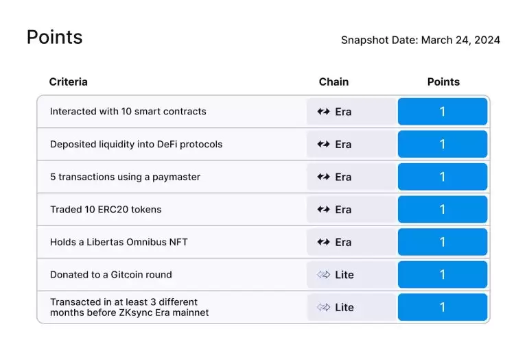 ZK币(zkSync)是什么？怎么买？ZK代币经济学及空投教学