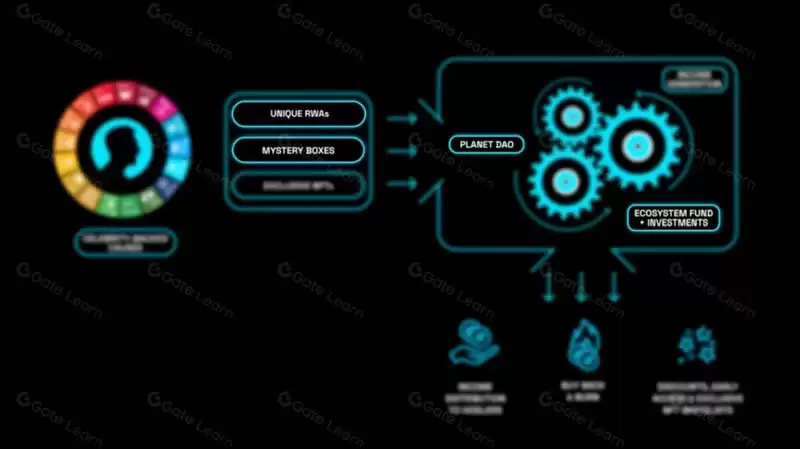 什么是PLANET币？PLANET币值得投资吗？