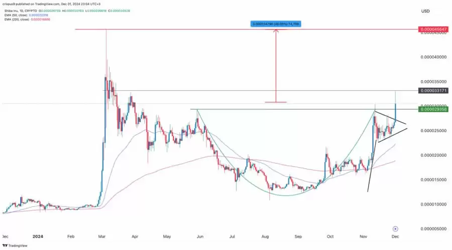 2025柴犬币价格预测:未来SHIB能达到1美分1美元吗？
