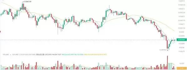比特币暴跌21.6万人爆仓6亿美元 如何自救 最佳抄底时机来了吗？