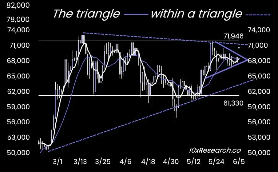 比特币BTC未来行情新高将至 以太坊ETH未来前景看跌