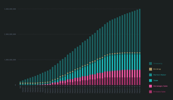 AI代币Delysium(AGI) 是什么?AGI币价格走势及未来预测