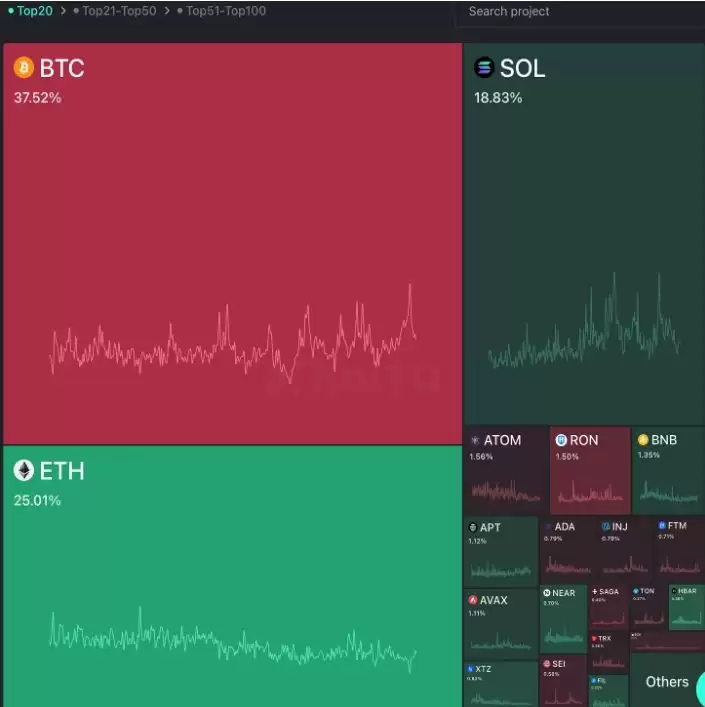 还有哪些L1协议值得关注?五大潜力L1协议Ton/Arweave/MultiversX/Gnosis/Radix