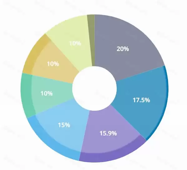 beoble (BBL) 币是什么?BBL币价格走势分析及未来预测