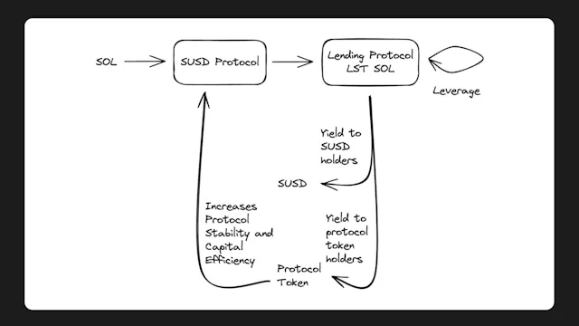 Jupiter代币JUP是什么？JUP币空投、价格及未来前景分析