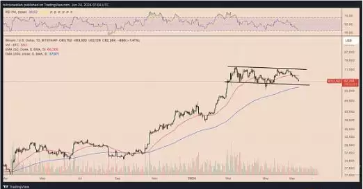 比特币价格走势分析:能否守住6万美元支撑位？