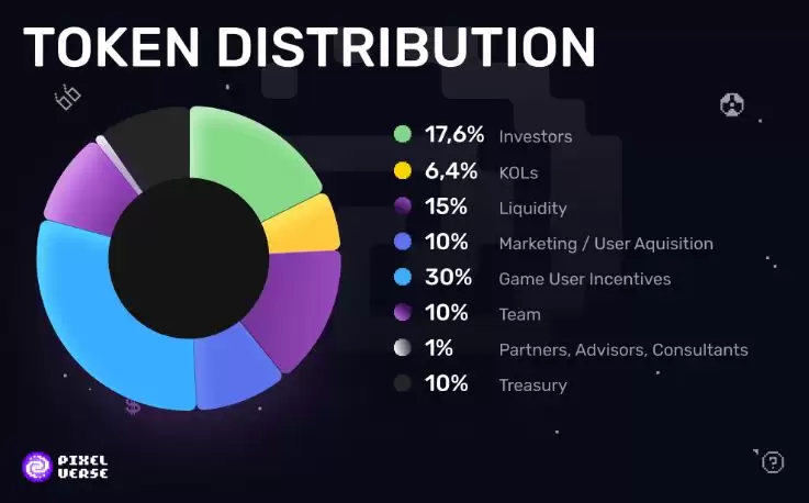 Pixelverse(PIXFI)币是什么?未来如何?PIXFI币价格预测