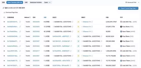 多名巨鲸出场砸盘!Capriole Investments:比特币本轮牛市可能已触顶