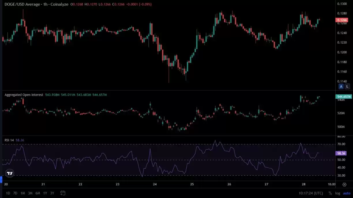 狗狗币价格逆势暴涨5%,DOGE币未来价格分析