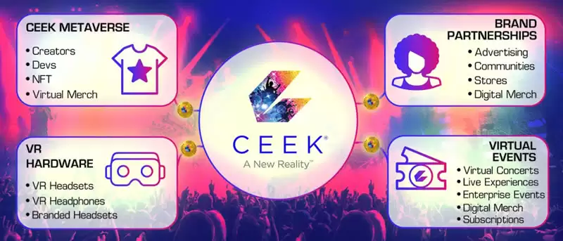 CEEK VR(CEEK)币是什么？未来如何？CEEK币价格预测