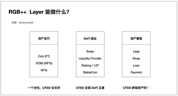 RGB++Layer是什么？一文图解RGB++Layer小白也能看懂的财富机会
