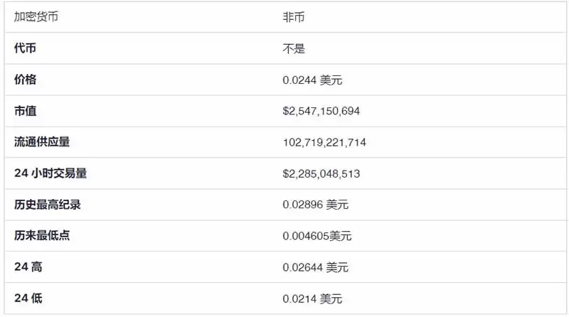 Notcoin (NOT) 币价格预测2025-2030年