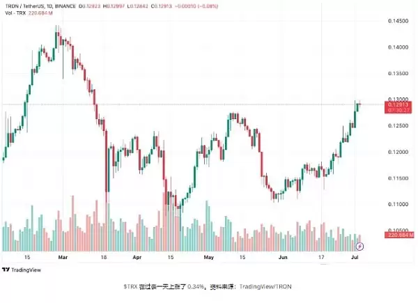 为什么Cardano/Pyth/Tron是最值得购买的加密货币