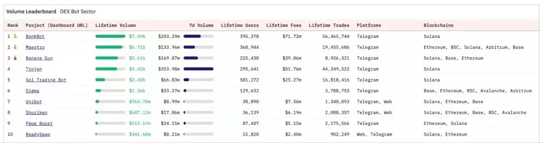 如何正确的冲土狗?一文解读链上冲土狗必备常识和工具