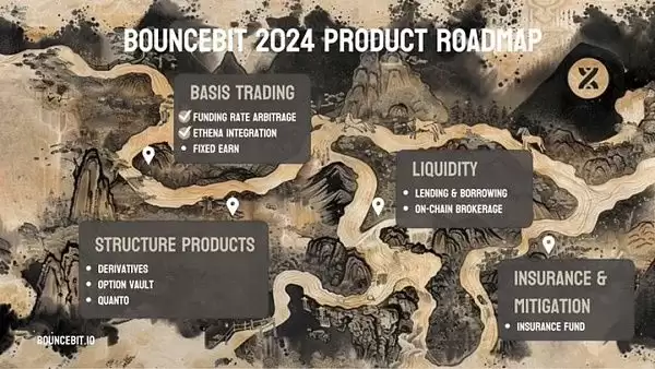 比特币生态还有机会吗?深入解读比特币生态的发展趋势和代表项目