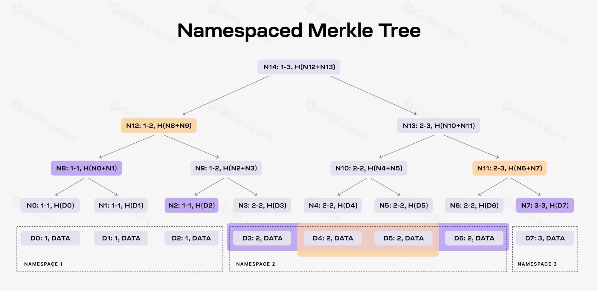 什么是数据可用性DA？DA赛道核心项目盘点