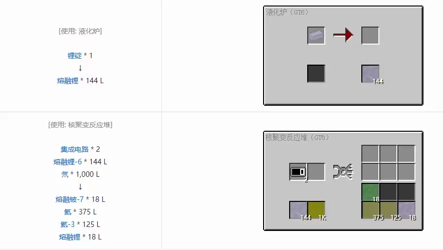 我的世界格雷科技6融合材料合成大全