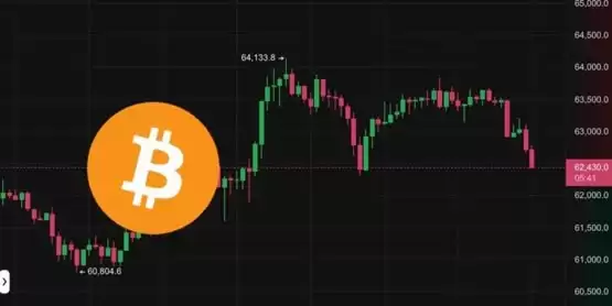 比特币攀高6.4万后回落、以太坊力守3000美元!市场关注明日减半