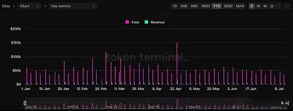 Stader(SD)未来的百倍币？挖掘小盘潜力币Stader(SD)