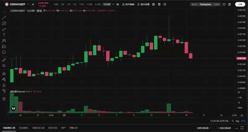 Conv币是什么?Conv币详解