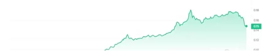 牛市手里必须拥有的5种加密货币盘点