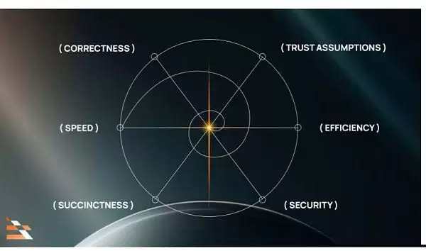 zkVM零知识证明是什么?一文详解zkVM
