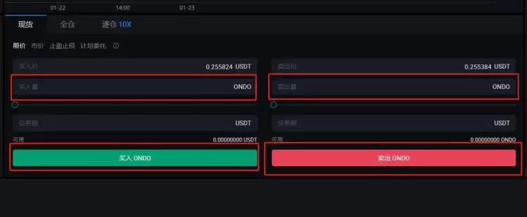 ONDO币是百倍币吗？ONDO币如何购买交易？