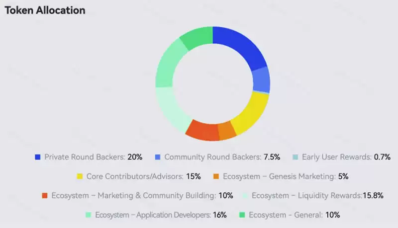 Mystiko Network(XZK)币是什么?XZK币经济模型介绍