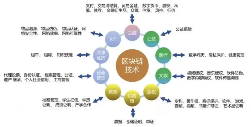 怎么理解流动性质押?它是怎么运作的