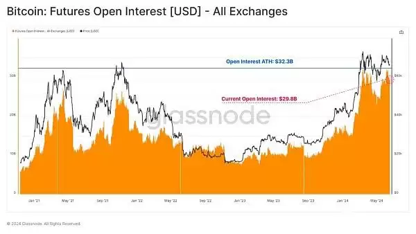 虚拟币投资者活跃度下降是好是坏?当前市场结构对谁有利?