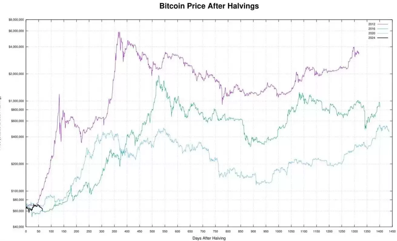 比特币行情解析:比特币横盘4个月为什么7.3万美元不是周期顶部