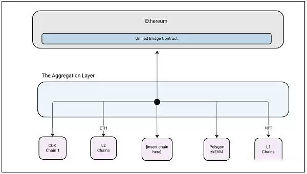 链抽象是什么？有哪些币种？链抽象相关项目盘点