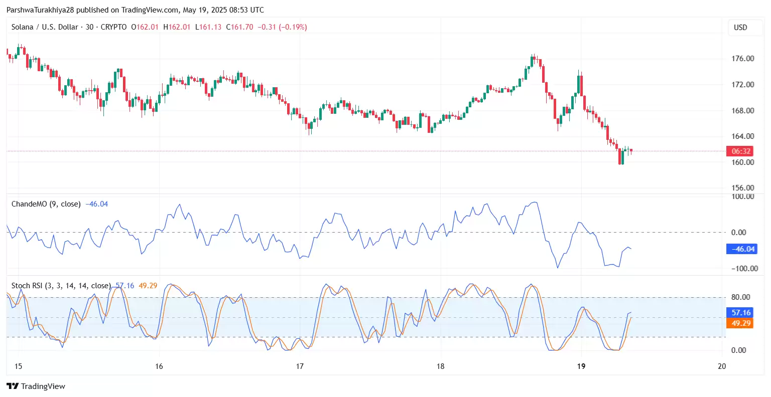 2025年5月23日SOL价格预测:SOL价格将创下新高还是面临现实考验？