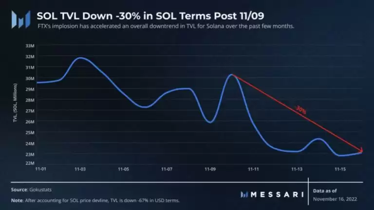Solana(SOL)是什么？SOL币价格走势及未来潜力分析