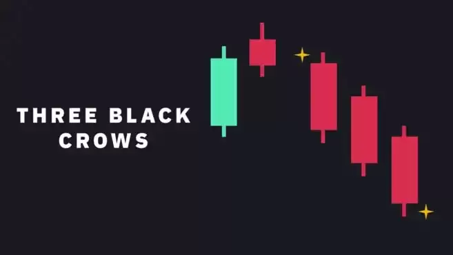 如何看懂最热门的加密货币K线图形态？