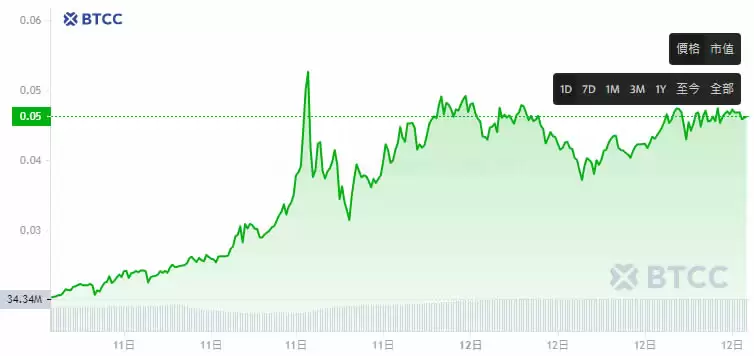 Pepe Unchained(PEPU)币是什么?会是下一个PEPE吗?PEPU币价格预测