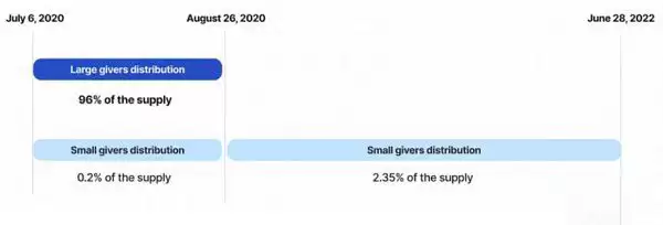 TON币能投资吗？为何说TON是下一个增长最大的公链