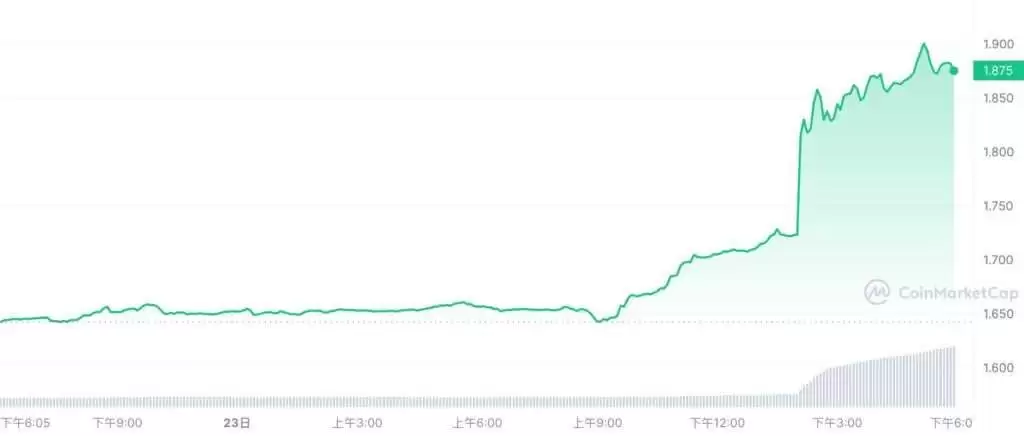 WAVES波币是什么?Waves币未来如何?值得投资吗?