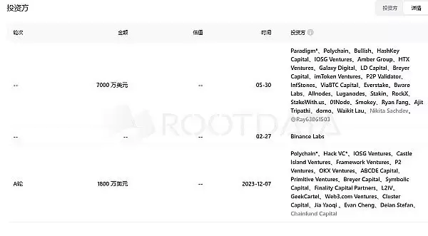Babylon是什么项目?Babylon未来价值分析