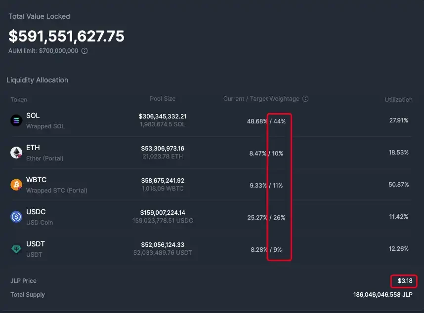 JLP是什么币?币圈最佳定投标的JLP为什么这么抗跌?