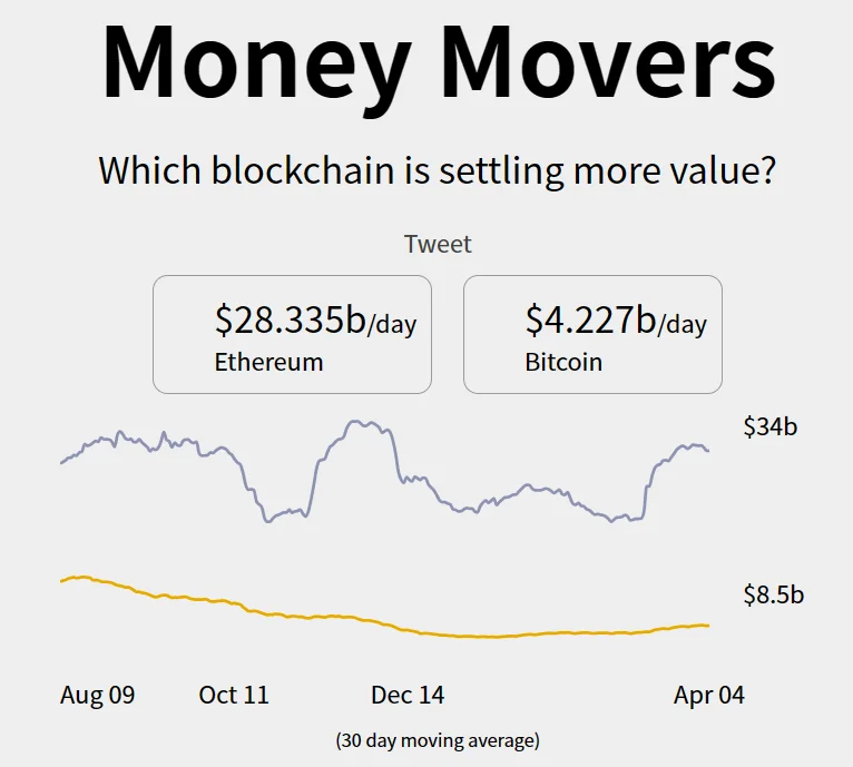 以太坊是什么？以太币ETH值得投资吗？以太坊在哪买？怎么买？