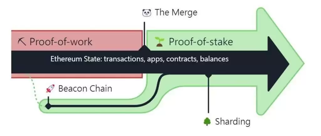 以太坊是什么？以太币ETH值得投资吗？以太坊在哪买？怎么买？