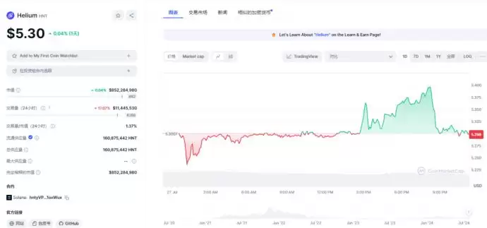 DePIN赛道还有希望吗?盘点DePIN6个值得关注的加密项目