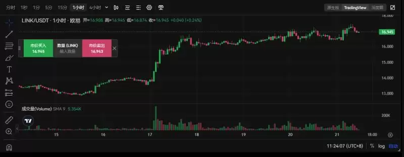 LINK币因反弹过度看涨,LINK币未来行情将迎来回调